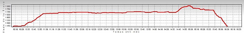 gps_graph_alti.JPG