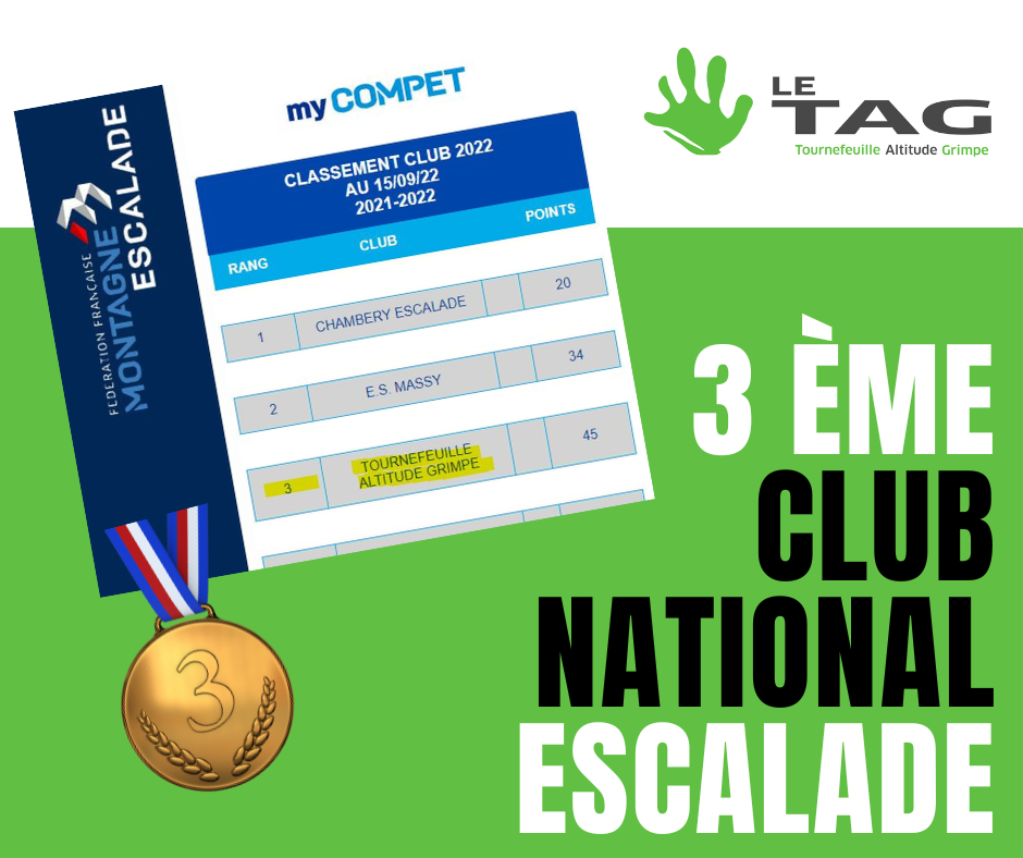 Lire la suite à propos de l’article 3ème place nationale pour le club en 2022